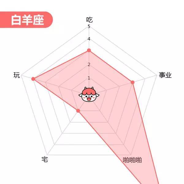 【职场加油站（第1208期）】：12星座能力图谱，你的哪项能力爆表了？