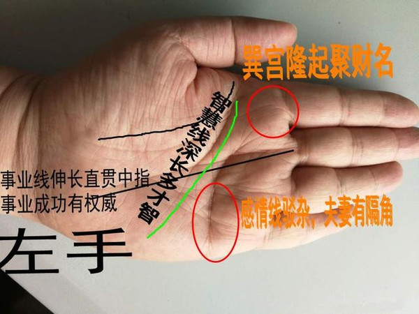 手相财运：有钱无钱看巽宫！