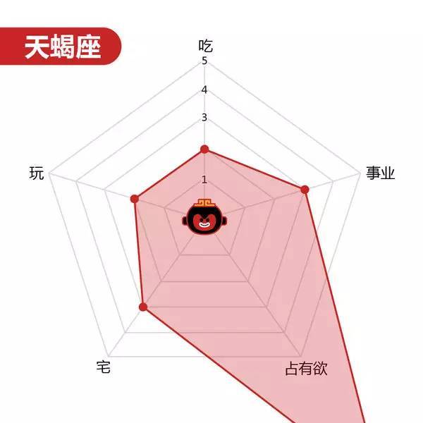 【职场加油站（第1208期）】：12星座能力图谱，你的哪项能力爆表了？