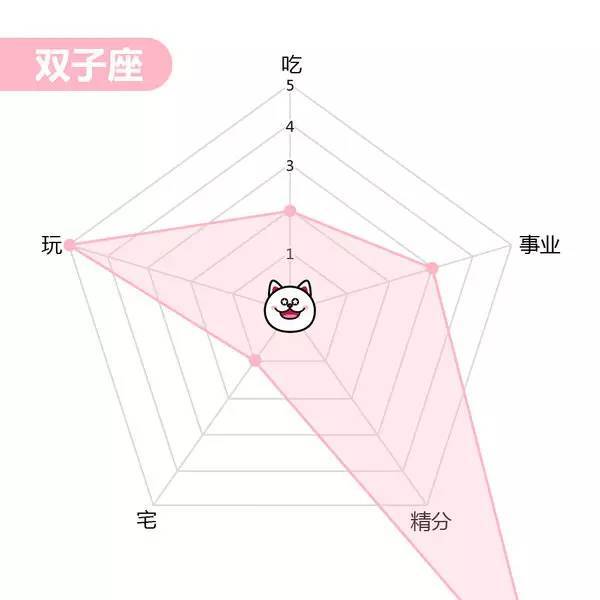 【职场加油站（第1208期）】：12星座能力图谱，你的哪项能力爆表了？