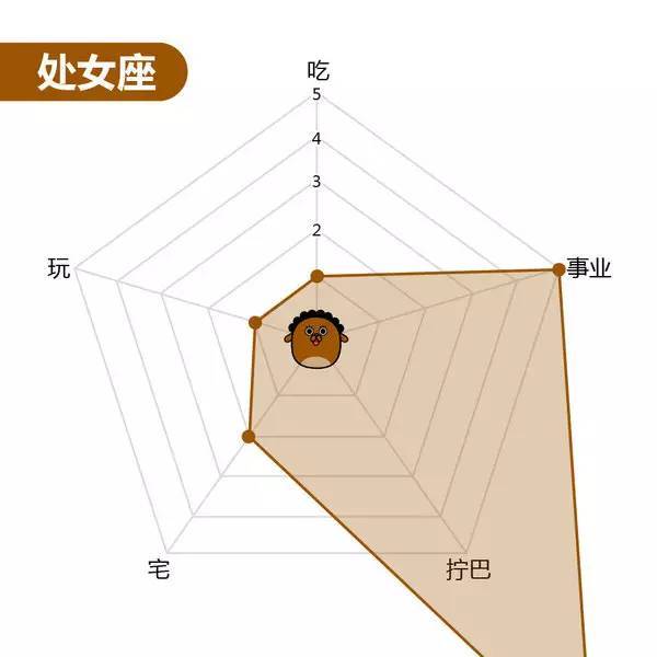 【职场加油站（第1208期）】：12星座能力图谱，你的哪项能力爆表了？