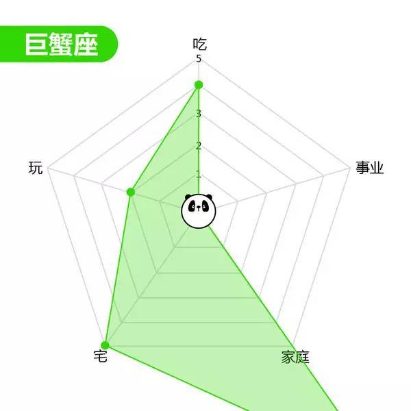 【职场加油站（第1208期）】：12星座能力图谱，你的哪项能力爆表了？