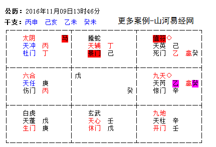 空闻师傅：奇门遁甲预测投资项目200万案例