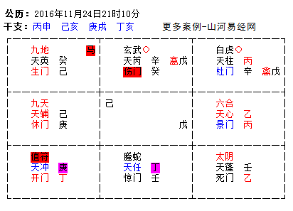 空闻师傅：奇门遁甲化解运筹-奇门遁甲测婚姻