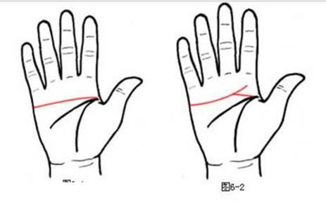 你的爱情会有怎样的结局，手相告诉你