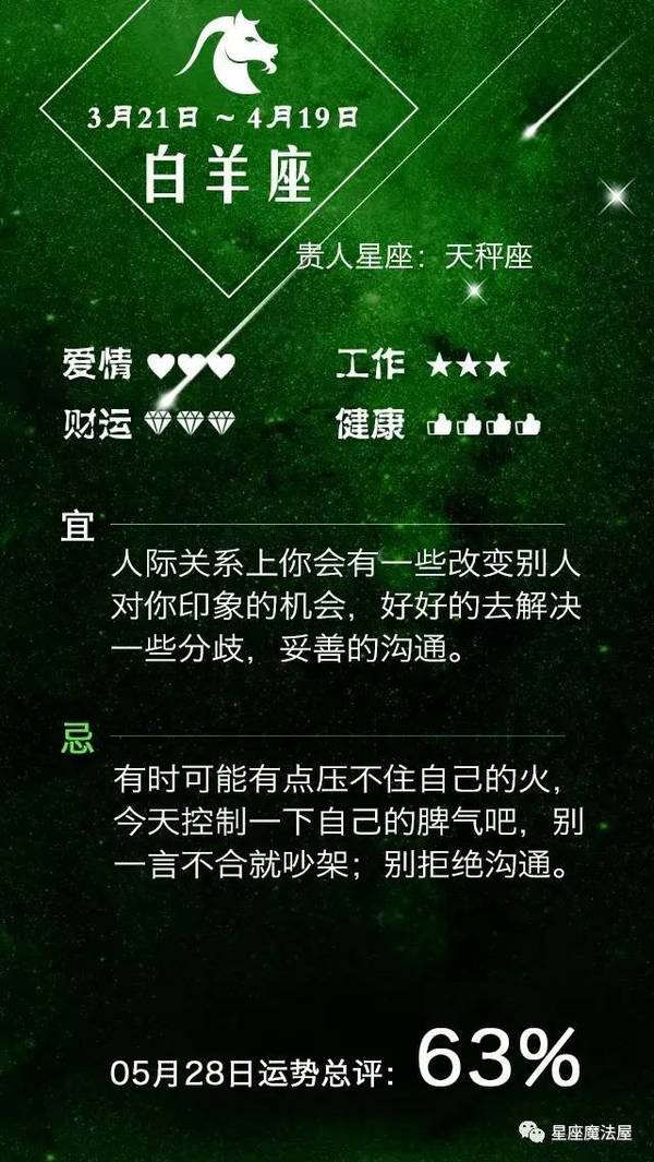 05.28星座运势 | 摩羯去加班吧，别在感情上纠结！