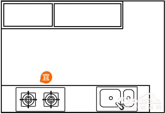 （家居安装）不得不了解的风水禁忌，