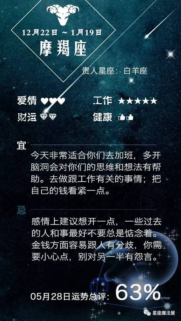 05.28星座运势 | 摩羯去加班吧，别在感情上纠结！