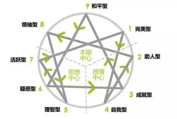 你是哪种人格？适合做什么工作？