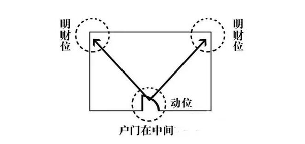 家中破财是由什么风水引起的！