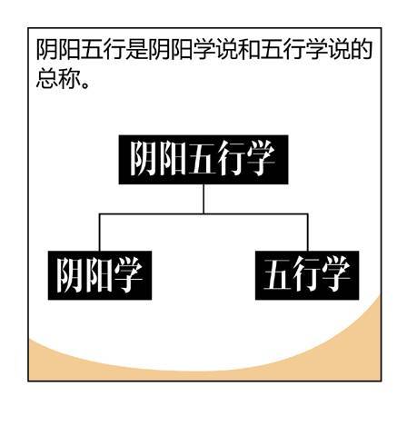 图解漫画版《周易》，五分钟让你看懂神秘的算命与八字！超棒！