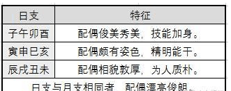 八字日支看配偶