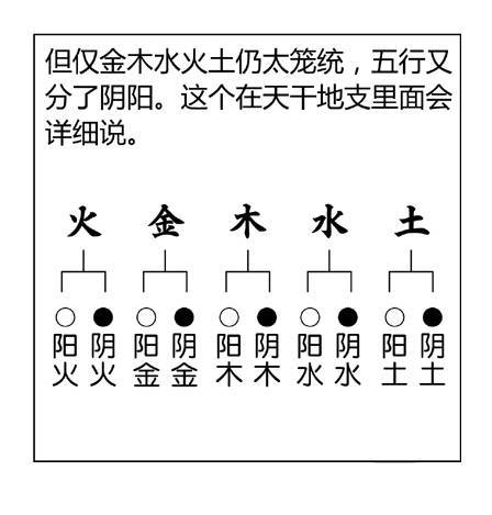 图解漫画版《周易》，五分钟让你看懂神秘的算命与八字！超棒！