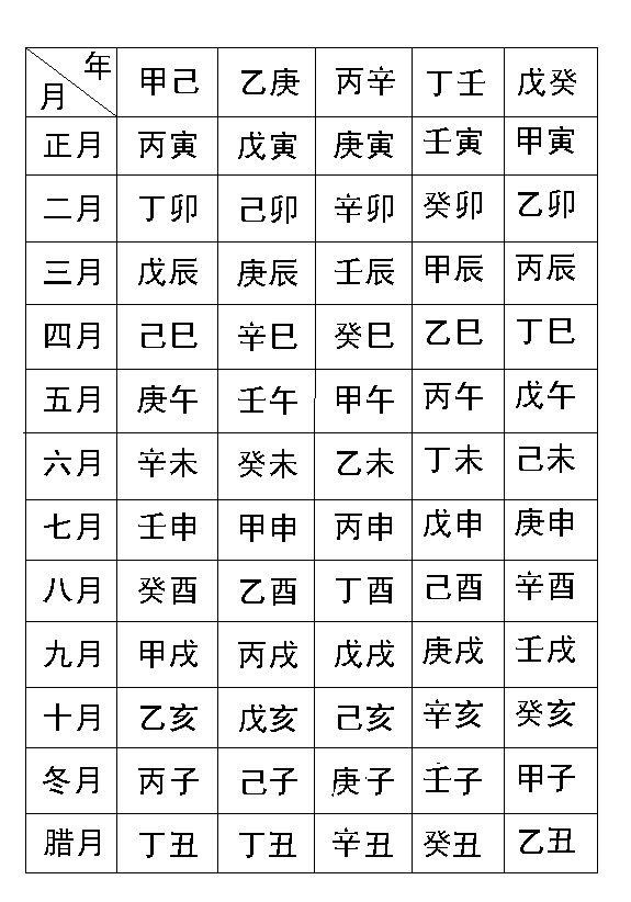 道家法事：如何算八字五行