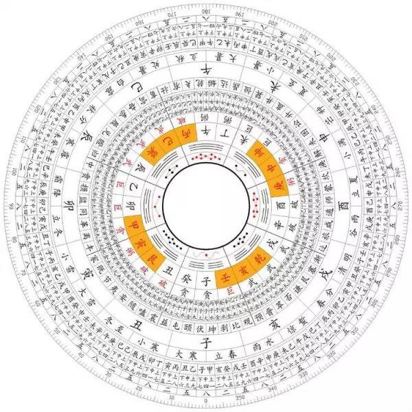 端午九毒日，全家一定要这样做！保你百病全消一年不生病！值得收藏群发！