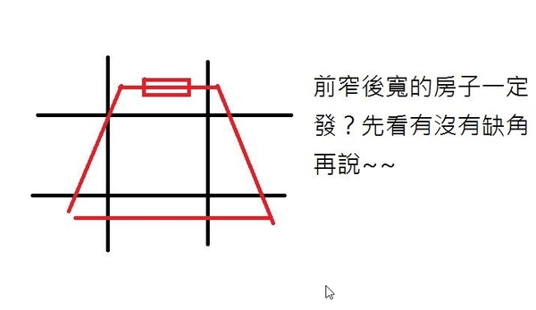 前窄后宽发财屋？