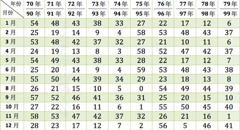 太准了！从出生年月看你几岁结婚？准到你尖叫！