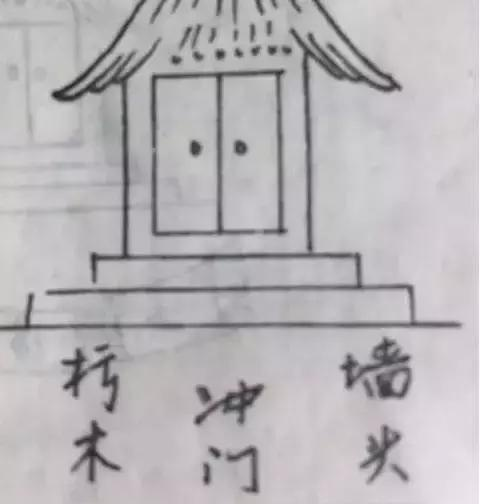 玑缘师傅：阳宅风水详解｜家宅兴不兴，主要看门厅