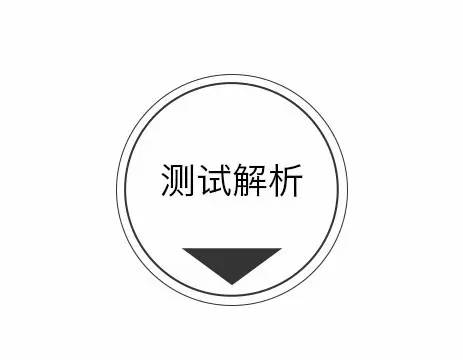 测试 |你在别人眼中的难搞指数