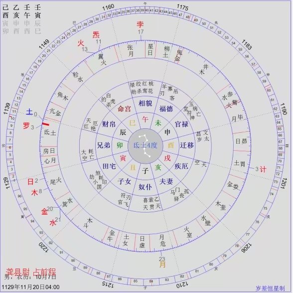 七政四余星占指月 前程占11