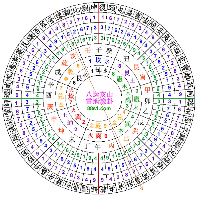 易学明灯：摸金校尉传，寻龙七十二技