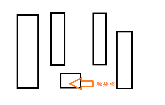 这几种住宅让人患上抑郁症