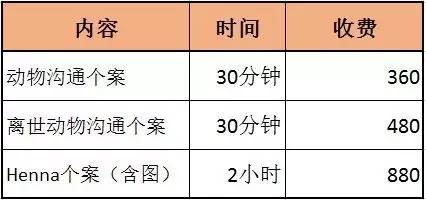 【精品活动】Lamar老师8月上海行活动汇总