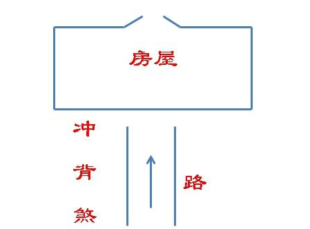 避无可避的风水中的各种形煞及影响，查查自家宅