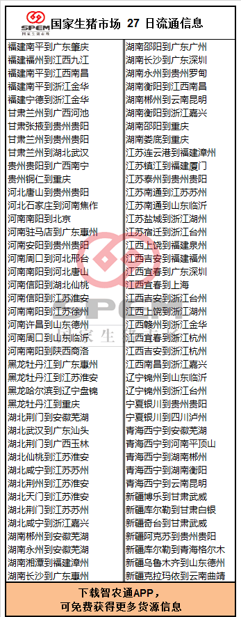 国家生猪市场 27 日流通信息