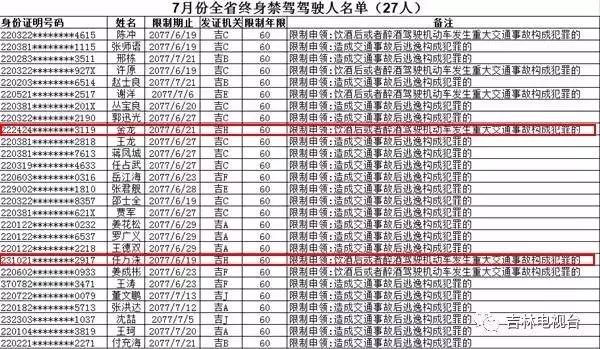 【内附名单】7月份全省27人被终身禁驾！我州两位上榜！