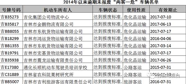 【严惩】7月份全省27人被终身禁驾！看看都是谁？