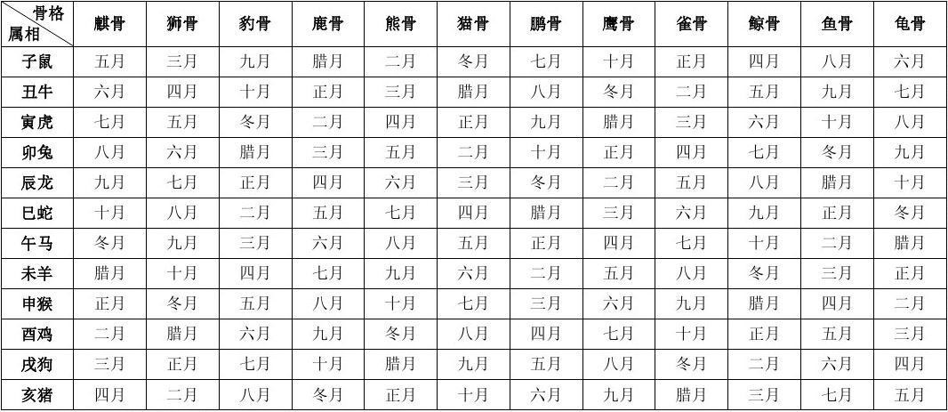 风水≠迷信！根据自己的“骨相”戴珠宝才能财源滚滚！