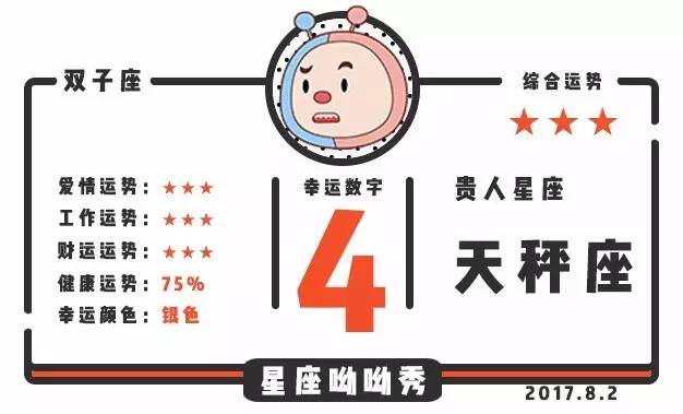 12星座8月2日运势 | 谁有破财危机？谁被伴侣宠上天？