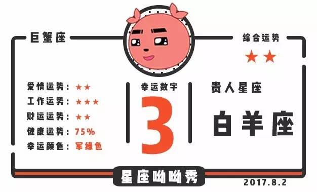 12星座8月2日运势 | 谁有破财危机？谁被伴侣宠上天？