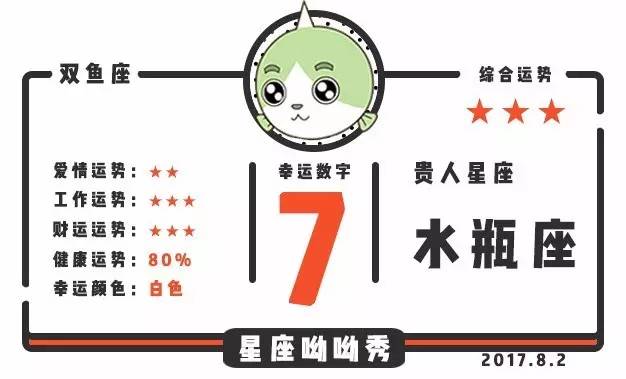 12星座8月2日运势 | 谁有破财危机？谁被伴侣宠上天？