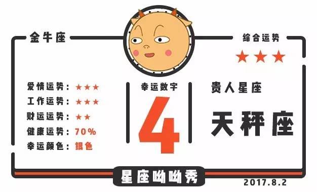 12星座8月2日运势 | 谁有破财危机？谁被伴侣宠上天？