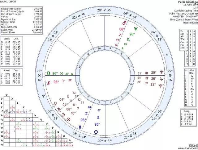 都说金土相位的议题难跨越，来看1.3米的他如何走出人生阴霾