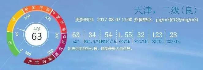 【每周播报】天气、黄历、星座运势、节气节日