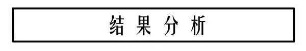 你的内心缺什么？ 准到没朋友！