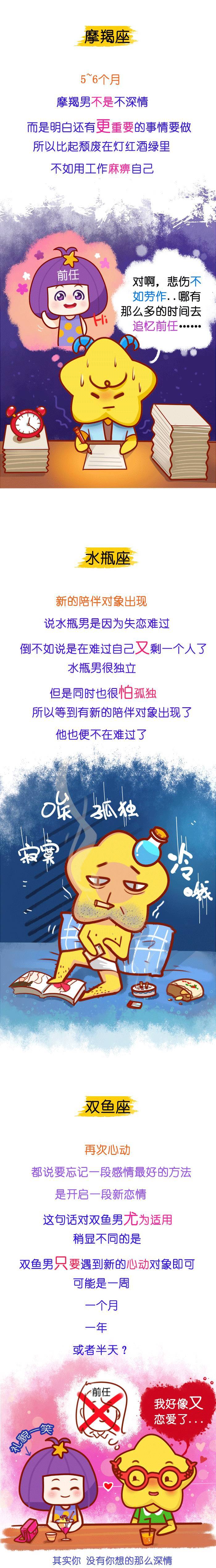 12星座分手后会难过多久？