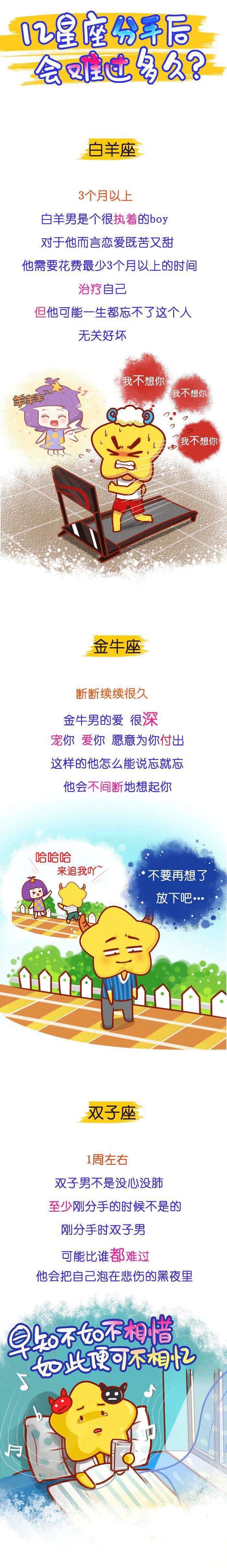 12星座分手后会难过多久？