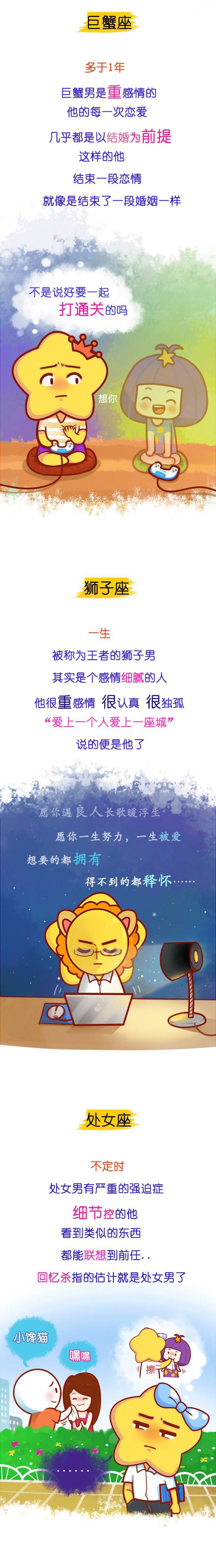 12星座分手后会难过多久？