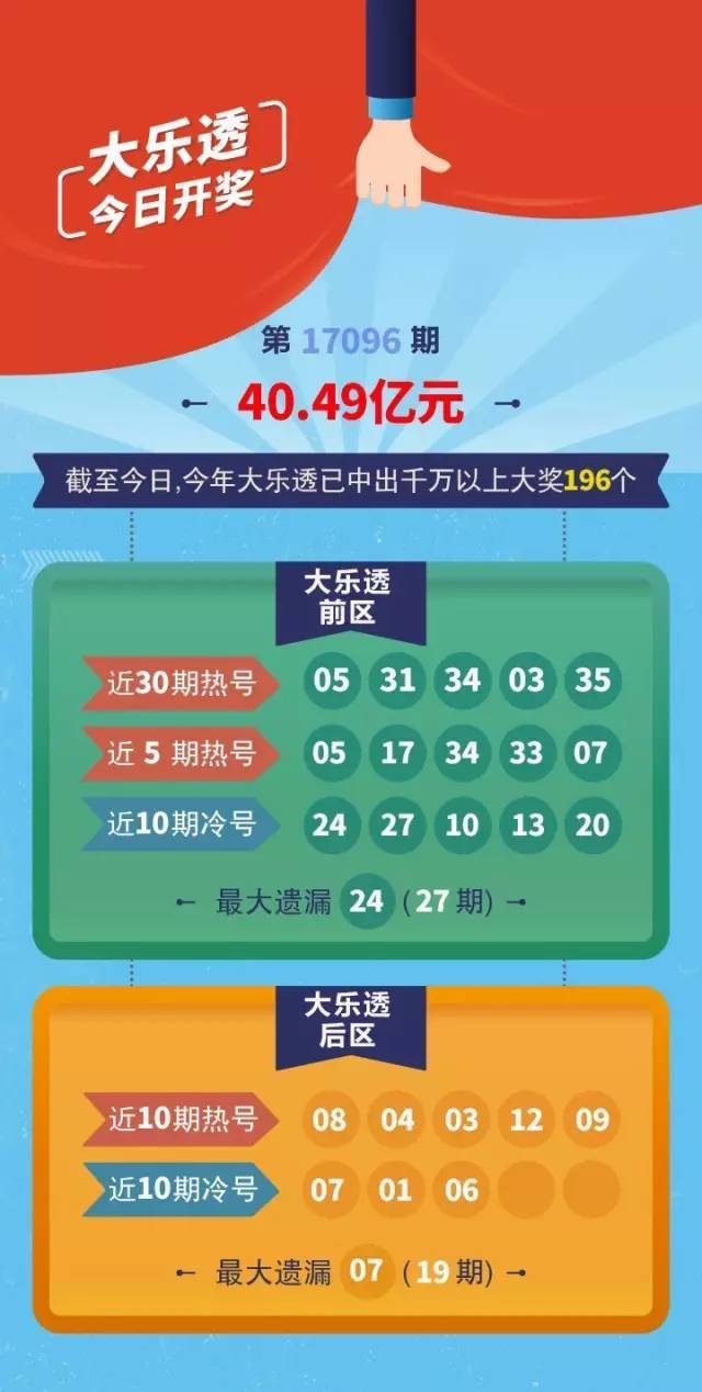 【乐透数据】注意啦！这个号码已27期未现身！