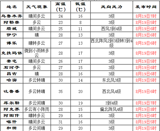 神准 | 凭直觉找出谁是假情侣，瞬间读懂你的内心！