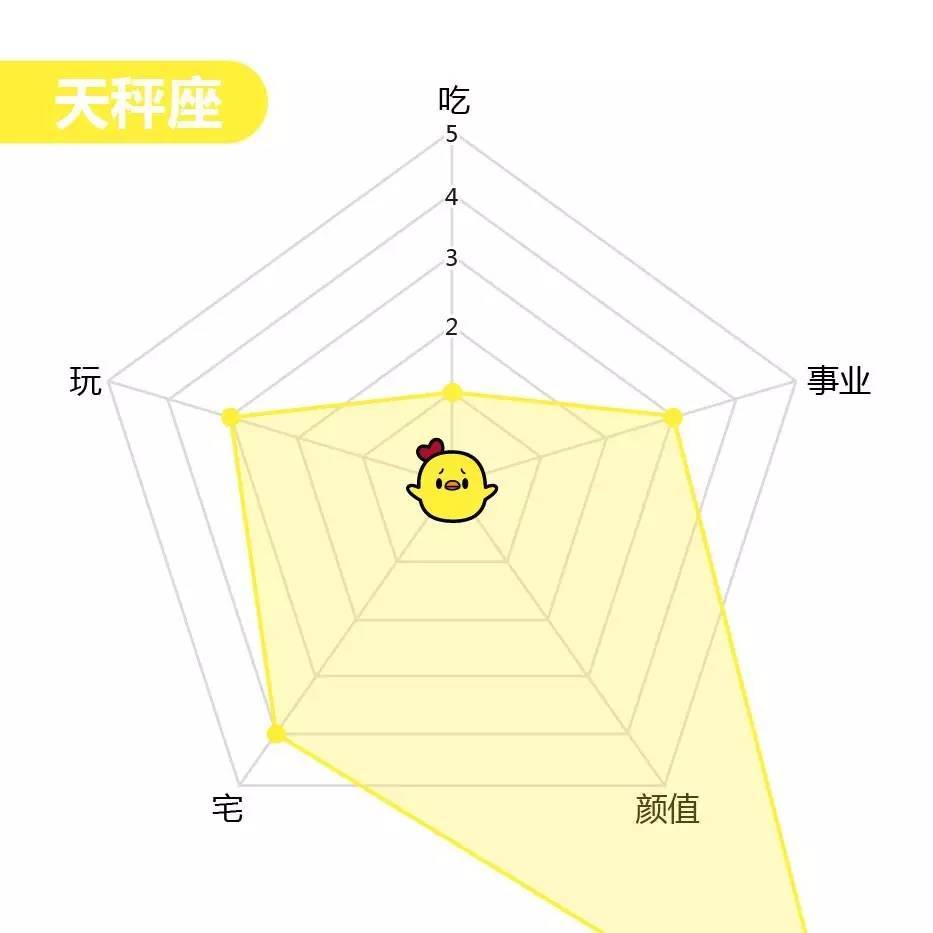 各星座能力一览表，最服水瓶座