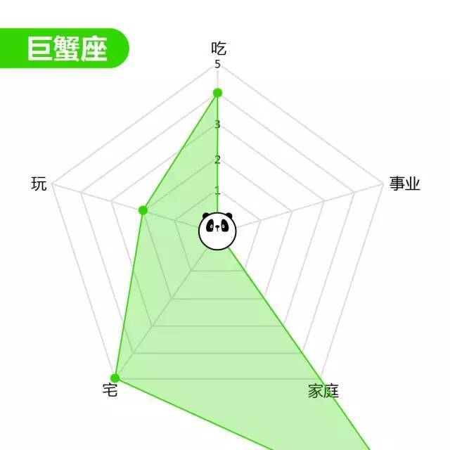 各星座能力一览表，最服水瓶座