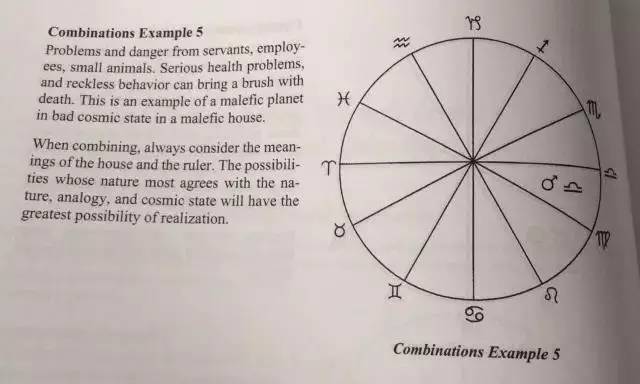 孟浩老师 | 古典占星案例：凶星星座落陷又落凶宫