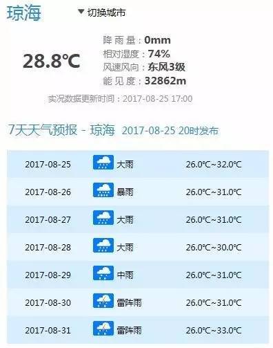 台风!台风蓝色预警!27日或登陆海南!未来三天尽是雨暴雨雷阵雨