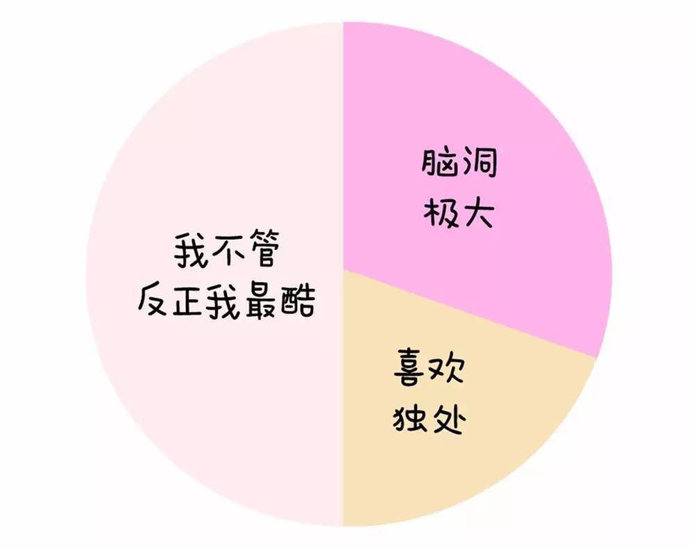 揭秘12星座人生比例图，神准！（内附超萌星座头像）