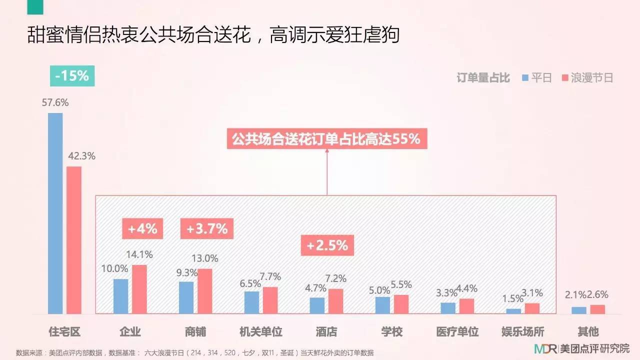 天秤座竟然是最浪漫的星座？大数据教你过七夕...